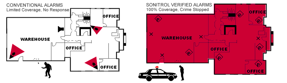 Verified Security vs Traditional Security