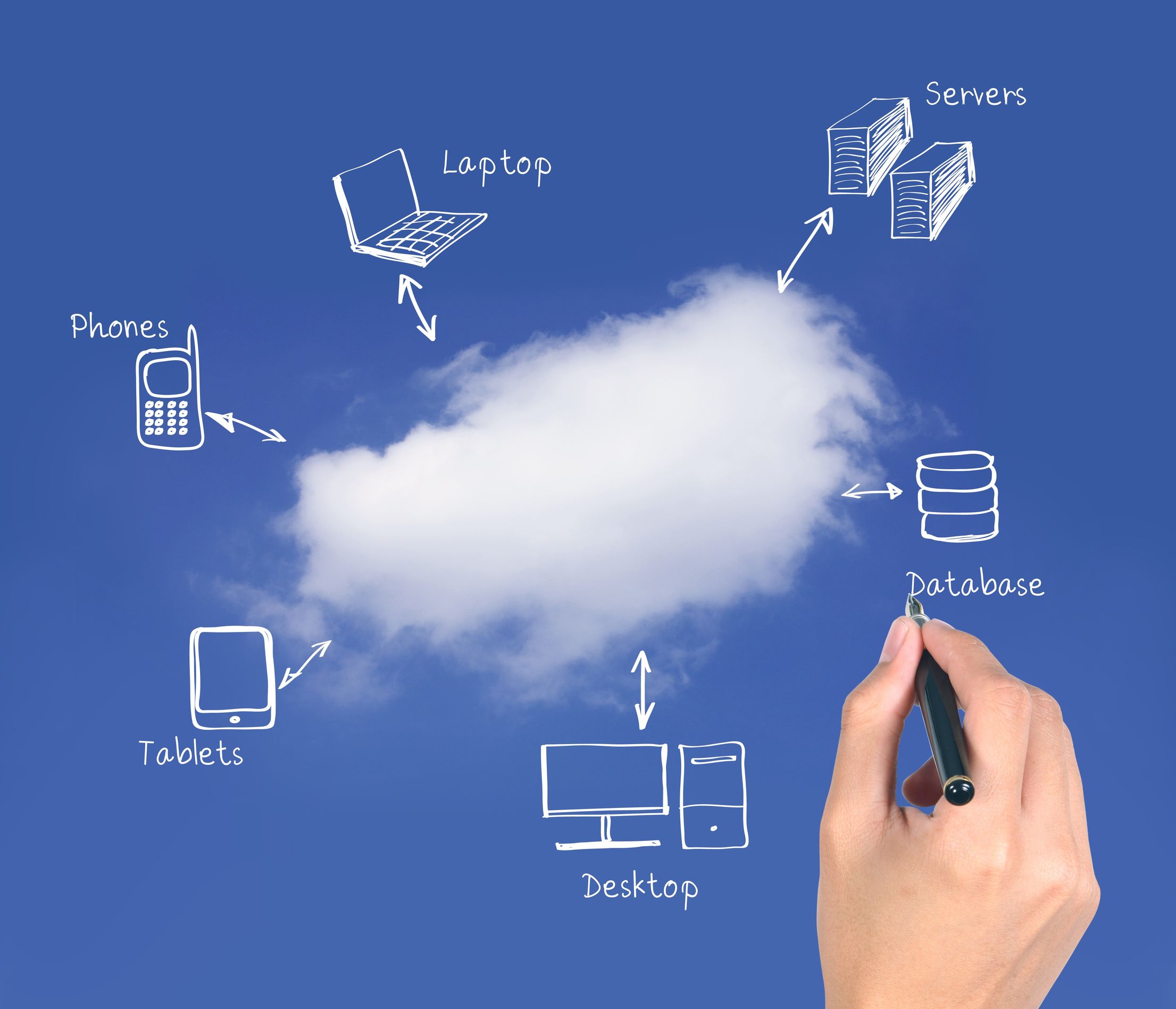 Top-Notch Cloud Networking Services in Atlanta, GA, Provide You with Great Peace of Mind