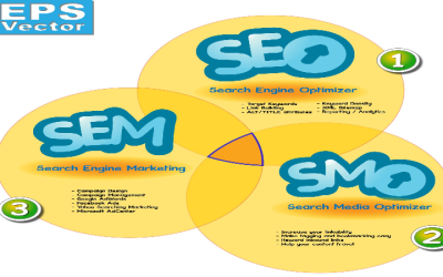 Uncover the Best Website Design Companies For Small Business Success Today
