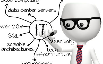 Boost Productivity and Cut Costs Through AI Automation Services London ON Solutions